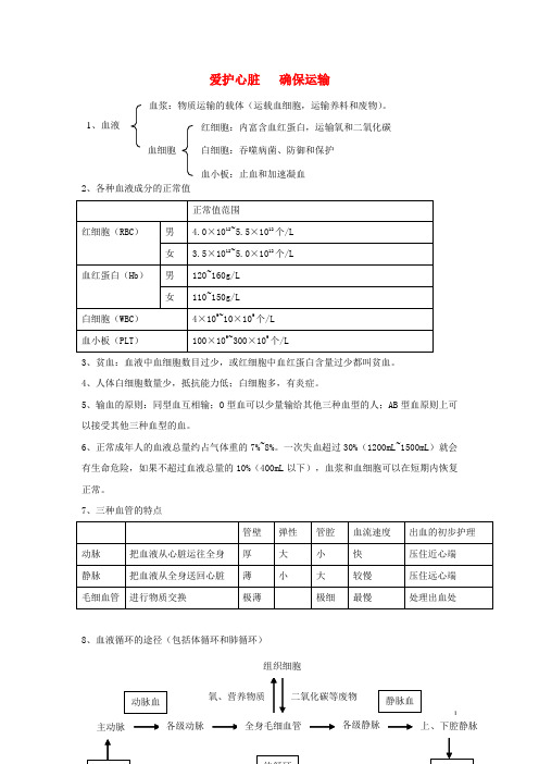 七年级生物下册第二单元第二章《爱护心脏确保运输》冀教版!