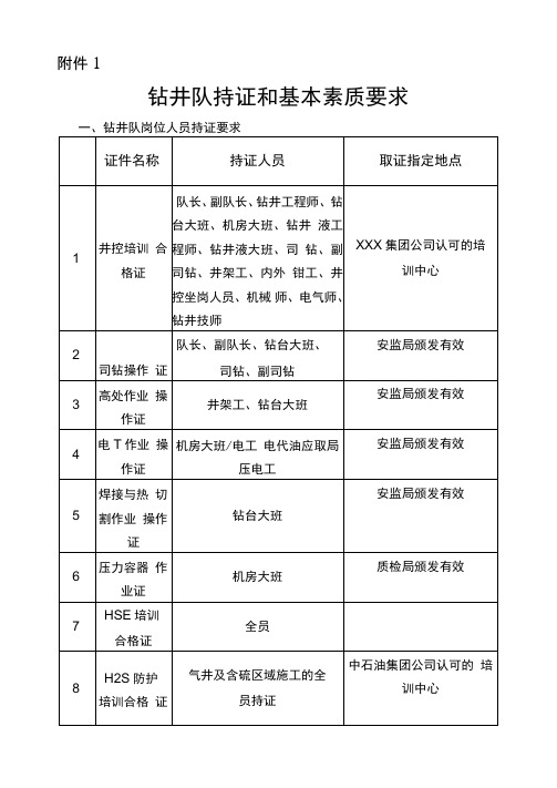 钻井队持证和基本素质要求