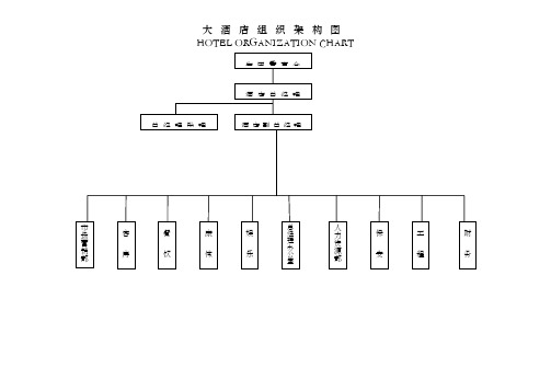 五星星级酒店组织架构图