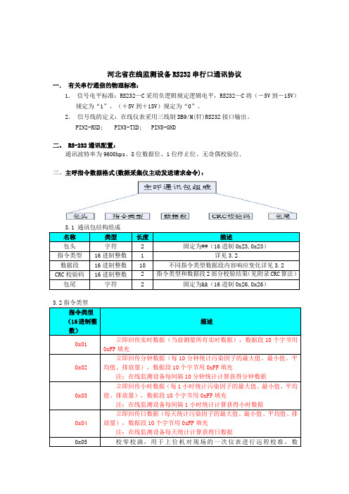 河北省污染源在线自动监控(监测)系统