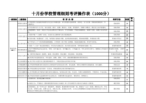 最新 10月学校管理考评细则(1)