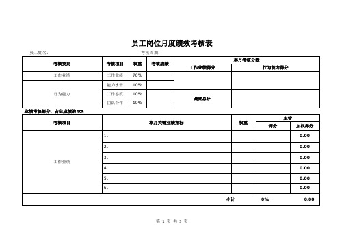 员工岗位月度绩效考核表(最新版)