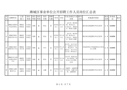 2015潍城区事业编