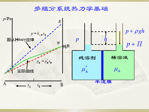 物理化学第3章多组分系统讲解