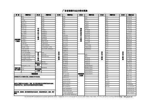 广东省职称专业对照表