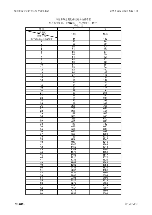 03康健荣尊定期防癌疾病保险费率表