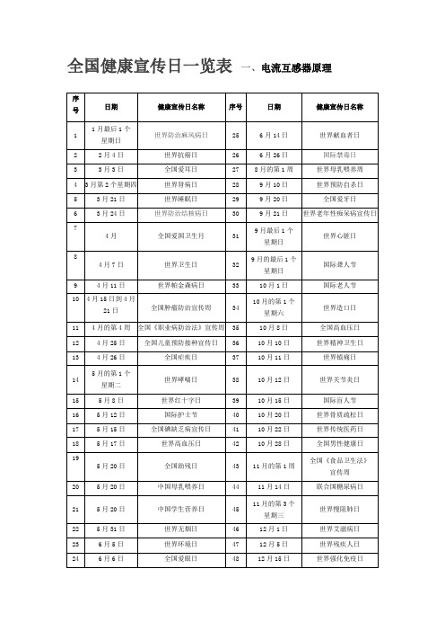 健康主题宣传日一览表知识讲解