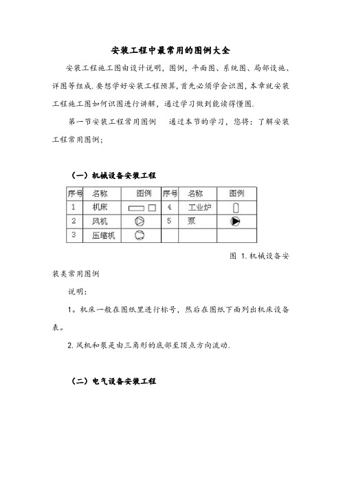 安装工程中最常用的图例大全