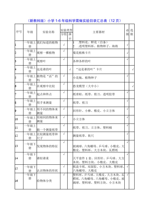 新教科版小学16年级科学需做实验目录汇总表12页