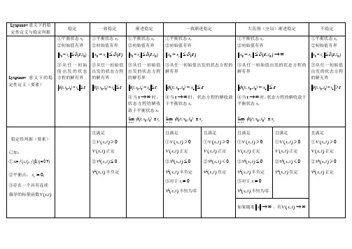 稳定性定义与稳定性判据