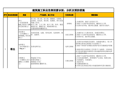 建筑施工职业病危害因素识别、分析及预防