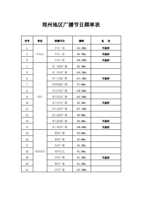 郑州地区广播节目频率表