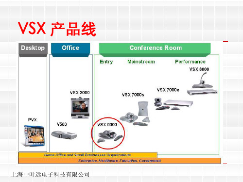 POLYCOM视频会议系统