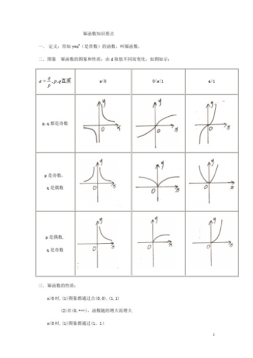 幂函数知识点