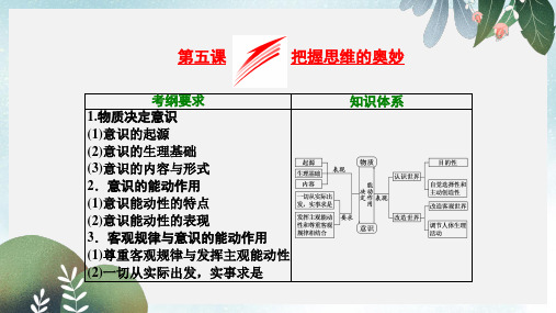 2018届高考政治总复习第二单元探索世界与追求真理第五课把握思维的奥妙课件新人教版必修4