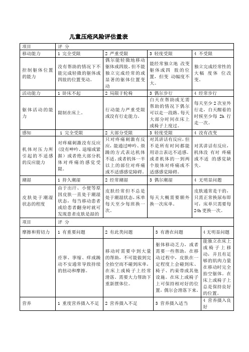 儿童压疮风险评估量表