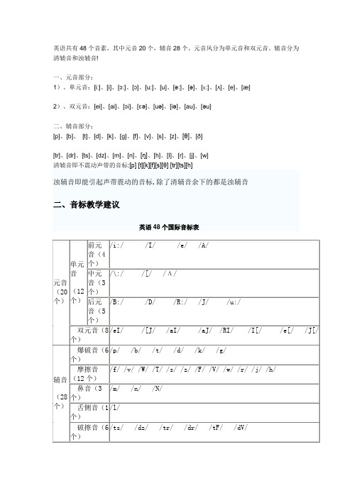英语音标学习