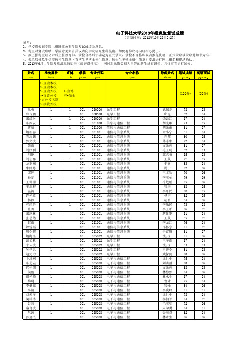 推免生复试成绩公示2013电子科技大学