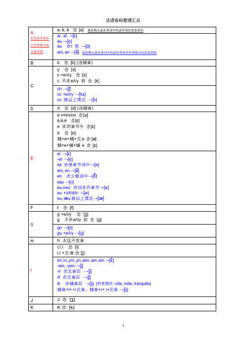 法语最全音标发音表格整理汇总打印版