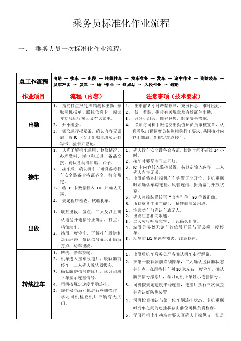 铁路乘务员(火车司机)一次标准化作业流程