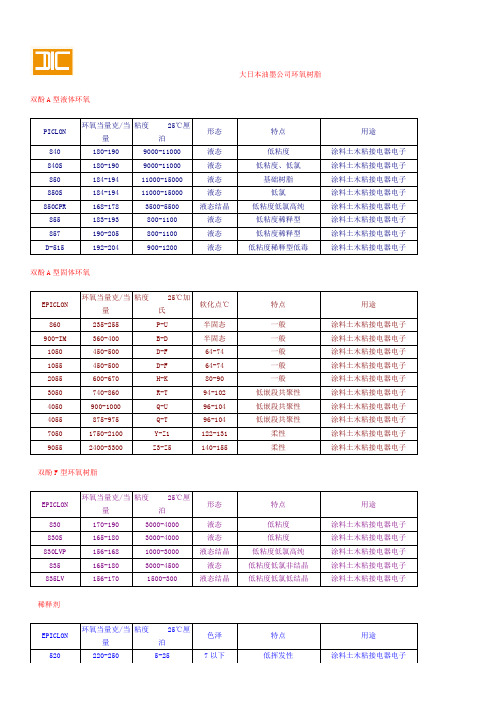 大日本油墨公司环氧树脂