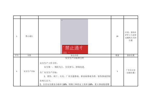 警示标志台账