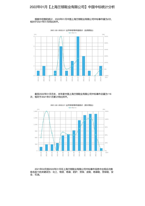 2022年01月【上海兰顿鞋业有限公司】中国中标统计分析