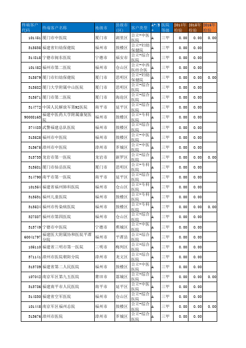 福建三甲医院名单