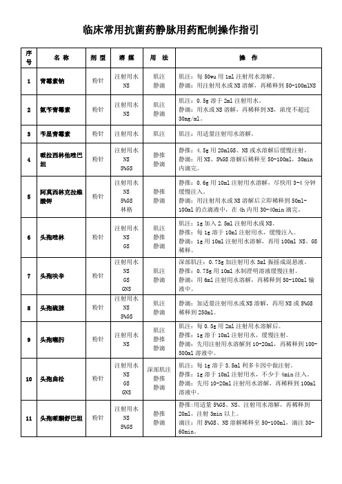 抗菌药静脉用药配制操作指引