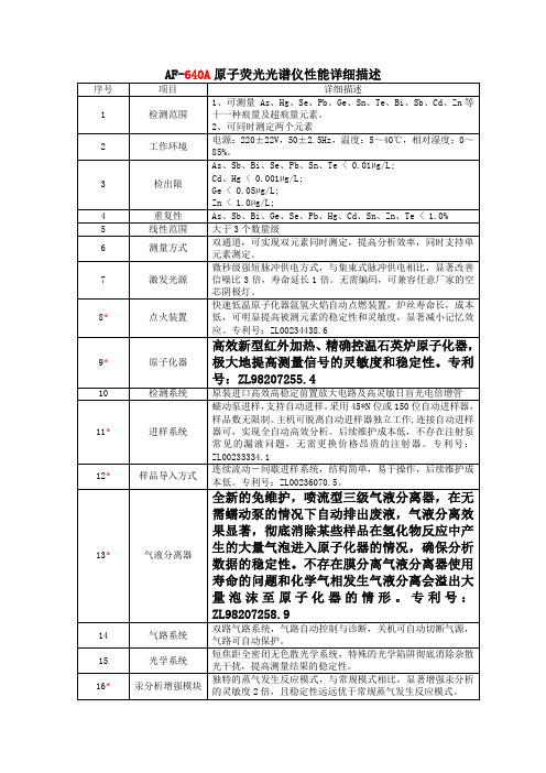 AF-640A参数