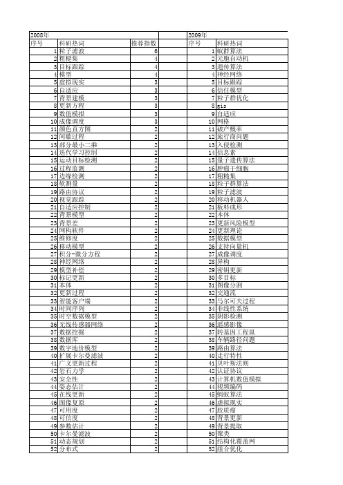 【国家自然科学基金】_模型更新_基金支持热词逐年推荐_【万方软件创新助手】_20140802