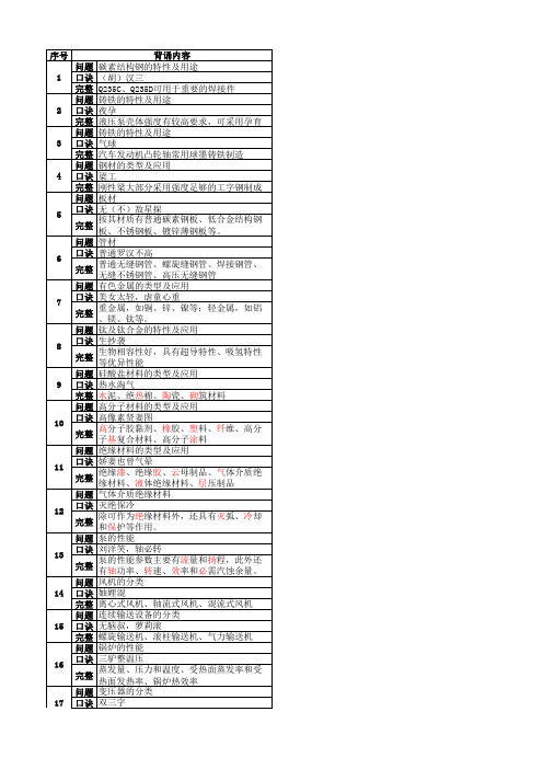 一建机电实务口诀必备