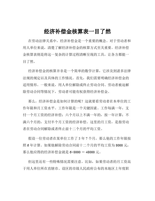 经济补偿金核算表一目了然