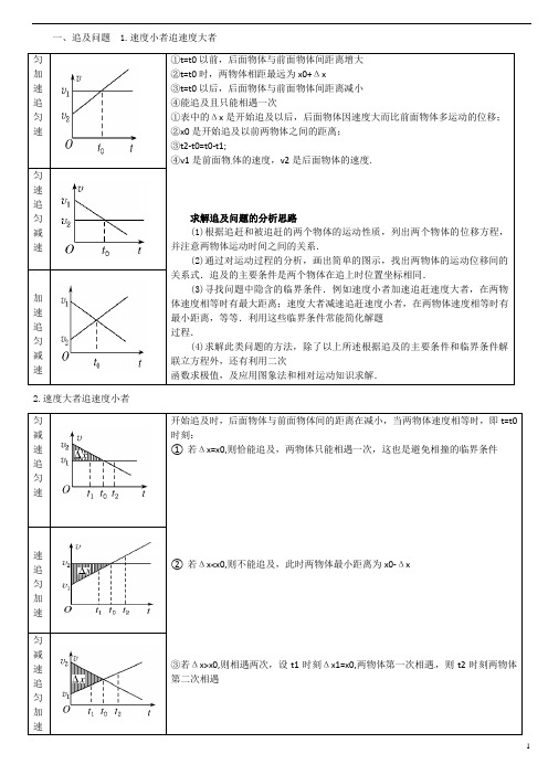 高中物理——相遇和追及问题教案