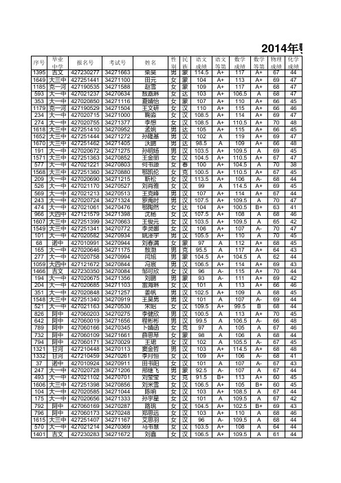 2014年全旗初三中考成绩