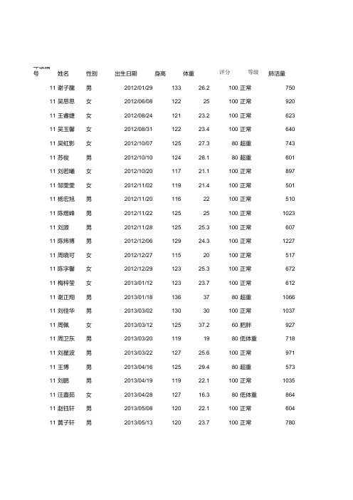 2019年体测评分体测模版