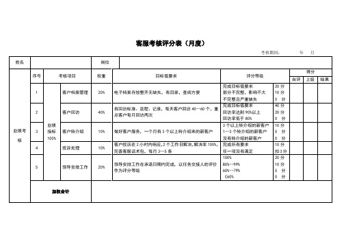 绩效考核评分表--客服