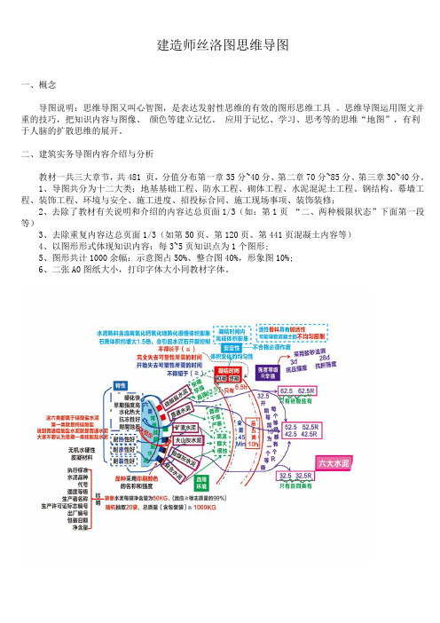 建造师思维导图—贺雷精讲