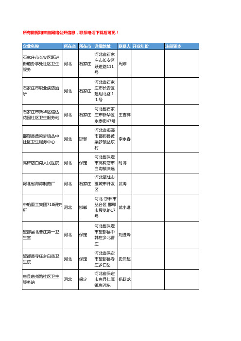 【优质数据】2018年河北省医疗服务工商企业名录黄页大全745家