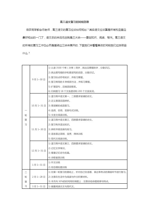 高三各科复习时间规划表