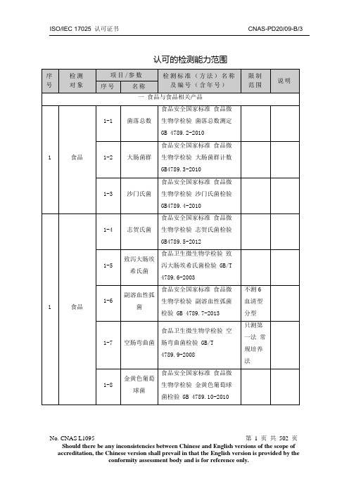 认可能力范围