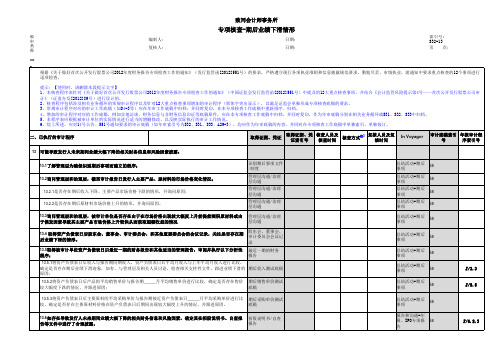 S32-13 专项核查-期后业绩下滑情形