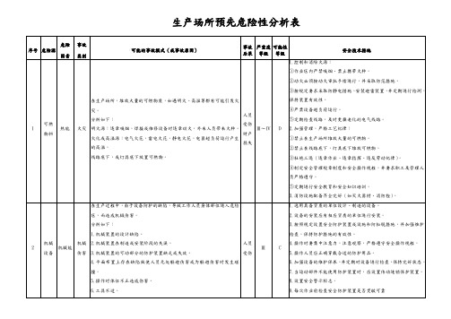 生产场所预先危险性分析表