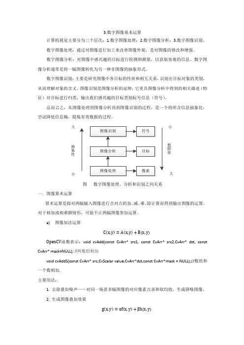 3.数字图像基本运算