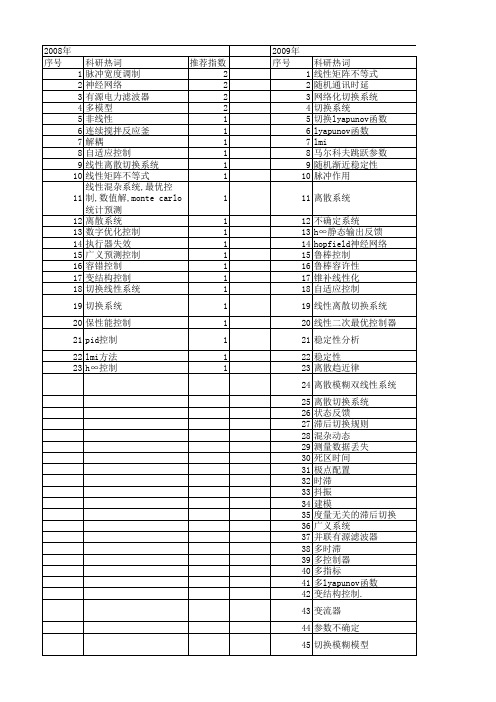 【国家自然科学基金】_线性离散切换系统_基金支持热词逐年推荐_【万方软件创新助手】_20140801