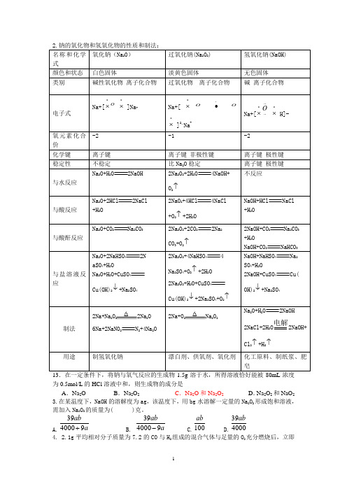 钠的氧化物和氢氧化物的性质和制法