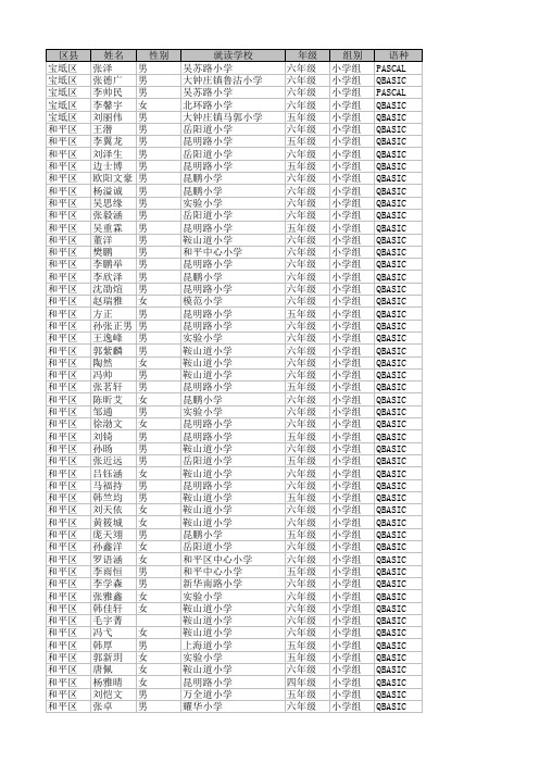 noip2010天津复赛名单