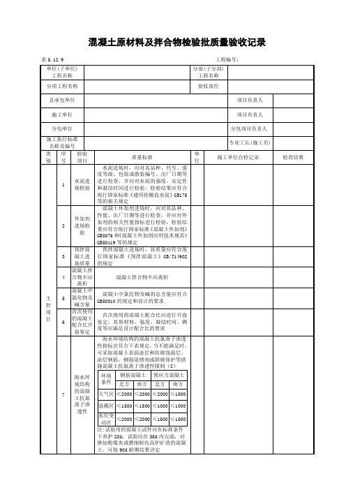 混凝土原材料及拌合物检验批质量验收记录