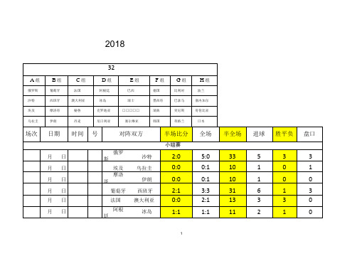 2018世界杯赛程表 比分 半全场 进球数 胜负 盘口