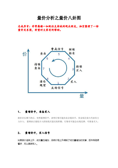 量价分析之量价八卦图